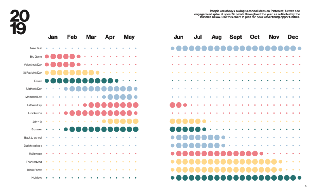 Seasonal Insights from Pinterest
